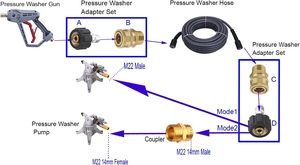 สายฉีดน้ำแรงดันสูง4000 PSI สายยางล้างรถขนาด<span class=keywords><strong>100</strong></span>ฟุตสีดำพร้อมชุดติดตั้ง M22 14มม. - Product Image 3