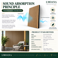 Panneau mural acoustique en placage de bois traditionnel, ignifuge, écologique, réduit l'écho, idéal pour salon, KTV, design graphique - Vente chaude