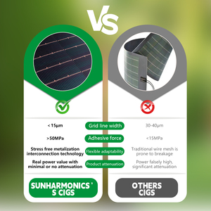 Sombrilla Solar CIGS para Pesca y Actividades al Aire Libre - Sombra, <span class=keywords><strong>Buscador</strong></span> de Peces, Teléfono, Luces - Product Image 6