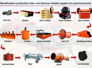 Máy Tách Vàng Khoáng Máy Nghiền Thiết Bị Khai Thác Mỏ - Product Image 6