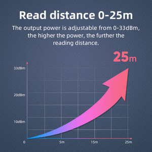 0-25 mét dài phạm vi UHF <span class=keywords><strong>RFID</strong></span> <span class=keywords><strong>Reader</strong></span> impinj e710 thụ động Tích hợp <span class=keywords><strong>Reader</strong></span>/nhà văn cho Marathon đua thể thao thời gian hệ thống - Product Image 5