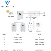 Inverter Surya Off-Grid BLUETTI HV6K 6.2kW dengan Baterai LiFePO4 HB500 5.12kWh 6000 Siklus Sistem Penyimpanan Energi Rumah Tangga