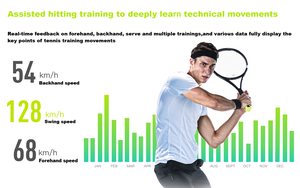 Sensore di racchetta da <span class=keywords><strong>Tennis</strong></span> Tracker rilevatore di movimento analizzatore di <span class=keywords><strong>Tennis</strong></span> intelligente sensore con Android e Ios Smart Phone App - Product Image 6