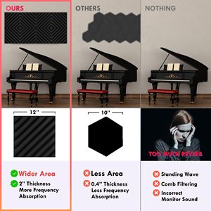 Bọt âm thanh mật độ cao với đặc tính tự dính phù hợp để cách âm trong môi trường trong nhà - Product Image 4