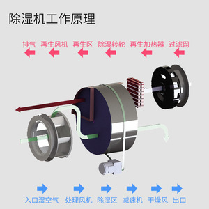 Fd D820k Industrial <b>Dehumidifier</b> 4.5kg H 9kw 380v Ptc Scr Heating 1178x713x752mm Metal Frame Digital Control - Product Image 3