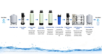 Système d'osmose inverse monté sur châssis 500 LPH avec contrôle PLC, réservoir sous pression et pompe pour le traitement de l'eau de alimentation de chaudière et l'eau industrielle