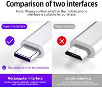Câble de charge rapide Type C Premium 1m 5A, câble USB C haute vitesse, câble de données Type C en PVC blanc, câble de charge super rapide pour Huawei