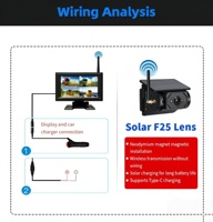 Monitor DVR Táctil de 10.1 Pulgadas con IA 360° BSD y Alarma LED para Seguridad en Montacargas y Vehículos Agrícolas