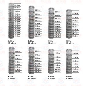SRX 1-2m de altura <span class=keywords><strong>Veld</strong></span> Span galvanizado Valla de alambre Valla de granja o ganado Valla de ganado para Cabra - Product Image 4