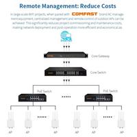 Offres Exceptionnelles COMFAST CF-WA973 Point d'Accès WiFi 7 Extérieur Double Bande 3600Mbps Haute Puissance, Port WAN 2.5G, Étanchéité IP67