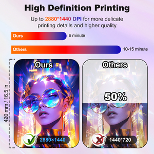 Colorsun - Cabezal de Impresión Nuevo Color L1800 para Impresora DTF A3, Tecnología de Impresión Avanzada, Impresora de Camisetas, Transferencia a Película para Prendas de Vestir - Product Image 5