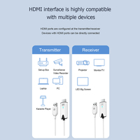 Transmisor y Receptor de Video Inalámbrico Mini de 30m, Extensor HDMI Compatible, Adaptador de Pantalla para PC a TV, Venta Popular