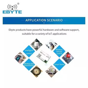 Ebyte ODM E04-400M16S S2-LP Chip Spi Rf Module 433MHz 470MHz Long Range Wireless Transceiver Transmitter Receiver Module - Product Image 4