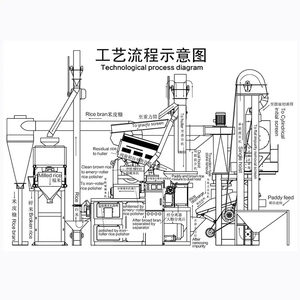 Meilleure fraiseuse de <span class=keywords><strong>riz</strong></span> brun <span class=keywords><strong>basmati</strong></span> d'une capacité de 650kg à 1000kg <span class=keywords><strong>au</strong></span> <span class=keywords><strong>monde</strong></span> - Product Image 6