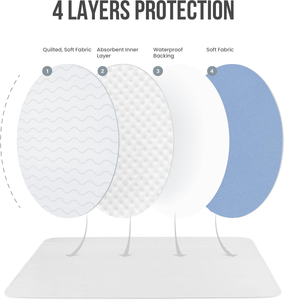 <span class=keywords><strong>Meilleur</strong></span> prix coussinets <span class=keywords><strong>de</strong></span> protection <span class=keywords><strong>de</strong></span> lit d'incontinence lavables réutilisables matelas matelassés 100% tapis imperméable - Product Image 3