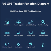 Aset LTE Gps pelacak nirkabel, perangkat pelacak gps magnetik nirkabel, magnet 4G, magnet 5000mAh, waktu siaga lama