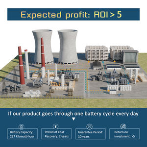Renepoly 125 KW/257 kWh Armoire refroidie par liquide pour <span class=keywords><strong>réserve</strong></span> de rotation de centrale électrique à l'échelle utilitaire - Product Image 4