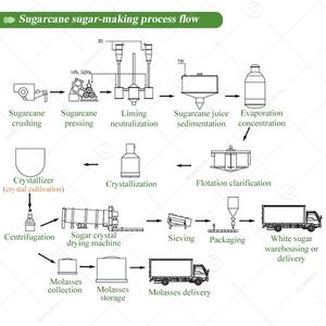Máquina para Proyectos EPC de Refinería de Caña de Azúcar, Fabricante de Azúcar, para la Producción de Azúcar de Fantasía - Product Image 4