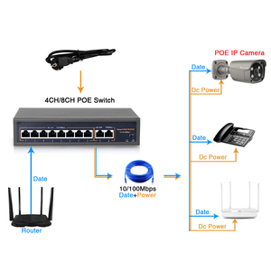Commutateur réseau PoE US <span class=keywords><strong>Techage</strong></span> 48V 8CH/16CH 10/100Mbps IEEE 802.3af/at Ethernet Full-Duplex pour système de caméra IP sans fil AP CCTV - Product Image 2