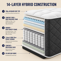 Matelas pliant professionnel pour hôtel, double, compressé sous vide, à ressorts ensachés et mousse à mémoire de forme, taille double, fabriqué en Chine, vente en gros