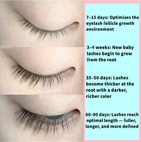 Sérum professionnel pour cils, activateur de croissance, sérum pour cils, marque privée, sérum liquide pour cils, traitements de croissance des cils