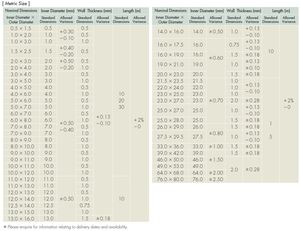 TOMBO No.9003 NAFLON PTFE, PFA, FEP ท่อ - Product Image 3