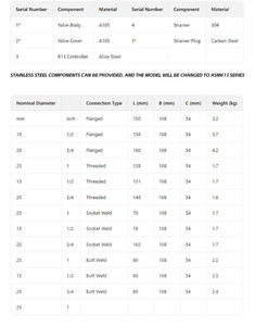 अच्छा सीलिंग भाप ट्रैप वाल्व सटीक तापमान नियंत्रण थर्मोस्टैटिक भाप ट्रैप को खराब करना आसान नहीं है - Product Image 3