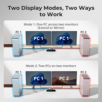 Conmutador KVM HDMI de 2 Puertos TESmart para Dos Monitores, 2x2, 4K60Hz, Salida de Audio, EDID, Conmutación con Rueda de Mouse, para Compartir en Escritorio de Oficina