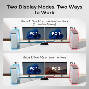 Commutateur KVM HDMI TESmart 2 ports double moniteur 2x2 4K60Hz avec sortie audio EDID et commutation par molette de souris pour partage de bureau - Product Image 4