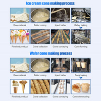 Le cône de sucre roulé automatique d'ORME font la ligne de production de cône de crème glacée de machine de gaufrette de biscuit