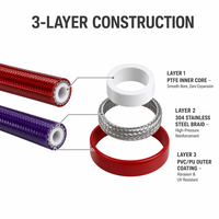 Tuyau de frein flexible haute pression sans expansion en PTFE AN3, tressé en acier inoxydable 304, revêtement PVC/PU, pour moto de course SAE