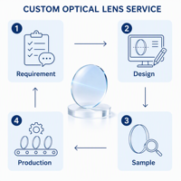 Lentilles optiques X4 LRB Series 1.67 Clear Blue Cut, indice élevé, SHMC, super hydrophobes, anti-lumière bleue, lentilles de prescription