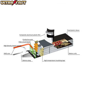 Bộ pin Lithium-Ion <span class=keywords><strong>BMS</strong></span> thông minh Ultrafast <span class=keywords><strong>51.8V</strong></span> 25C 28Ah 8 cell, 800-1000 chu kỳ, dành cho máy bay không người lái bảo vệ thực vật tại Nga - Product Image 6