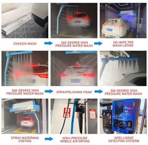 24時間セルフサービス洗車機非接触式完全自動タッチレス洗車機 - Product Image 5