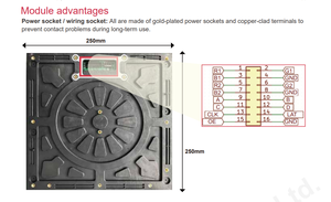 P4.81 High Quality Outdoor <b>LED</b> Display Module 250x250mm with 5000cd Brightness and SDK Function for <b>Signs</b> - Product Image 3