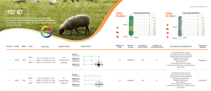 Rete Elettrica Verde <span class=keywords><strong>per</strong></span> Pollame, Recinzione Elettrica Portatile <span class=keywords><strong>per</strong></span> Polli e Animali con Filo in Polietilene Resistente - Product Image 2