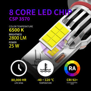 Feux de brouillard RYD Y3 Series 9005 9006, feux de croisement et de route, 9012 <span class=keywords><strong>HB3</strong></span> HB4 HIR2, phares LED pour voiture, Plug and Play, CSP 4000LM 40W avec ventilateur - Product Image 4