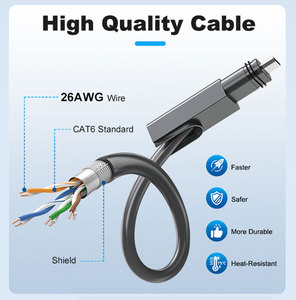 สายต่อขยายแบบกันน้ำ ทนรังสียูวี สำหรับ Starlink Gen3 รุ่นพรีเมียม CAT6 26AWG - Product Image 1