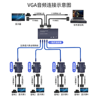 4 puertos VGA Splitter 1x4 UTP Extender 200M por Single Cat5e/6 Cable Video Audio Extender
