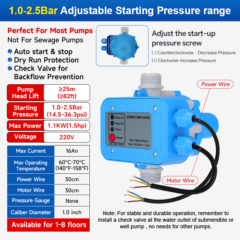 Blue 1.1KW 1.0-2.5Bar