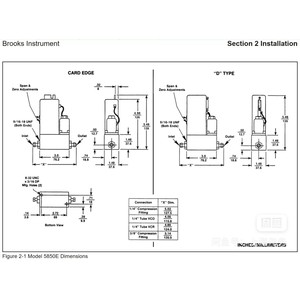 Controlador de Flujo Másico Brooks 5850E O2 20 SCCM, Equipo de Control Industrial - Product Image 2