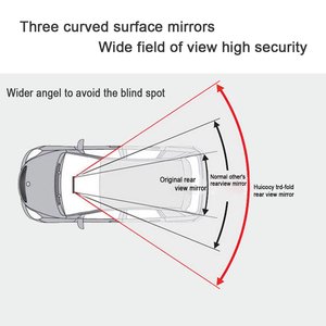 Triple-Fold cong ABS gương chiếu hậu với lĩnh vực lớn Xem góc rộng nội thất xe hơi đảo ngược gương cho xe ô tô - Product Image 3