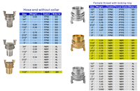 Kopling Cepat Guillemin Sambungan Camlock Pria/Wanita Kopling Guillemin Aluminium Kopling Pelepas Poros Fleksibel DN25-DN150