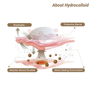 Botiquín de Primeros Auxilios Flexible e Impermeable, Vendajes Hidrocoloides Autoadhesivos de Grado Médico, Rollo Hidrocoloide para el Cuidado de Heridas - Product Image 4