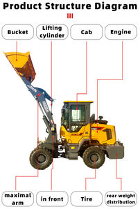 Chargeuse sur pneus diesel personnalisable avec godet <span class=keywords><strong>à</strong></span> dégagement rapide haute résistance, capacité de 1,4 m³, garantie 1 an - Product Image 5