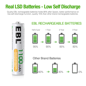 ชุดแบตเตอรี่ EBL 24 ชุด รวมแบตเตอรี่ AA <span class=keywords><strong>12</strong></span> ก้อน ความจุ 2800mAh และแบตเตอรี่ <span class=keywords><strong>AAA</strong></span> <span class=keywords><strong>12</strong></span> ก้อน ความจุ 1100mAh 1.2V แบตเตอรี่แบบชาร์จได้ชนิดนิกเกิลเมทัลไฮไดรด์ (NiMH) - Product Image 6