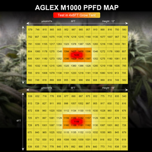 Thương mại 1000 wát LED phát triển ánh sáng cho các nhà máy trong nhà Quang phổ đầy đủ 4x6ft để 5x5ft nhà kính IP65 đánh giá với lm301h chip - Product Image 3