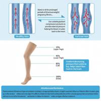 Bas de contention 20-30 mmHg, hauteur cuisse, à bout ouvert, gradués, en nylon et élasthanne, anti-embolie, respirants, pour longs trajets, soins infirmiers, unisexe