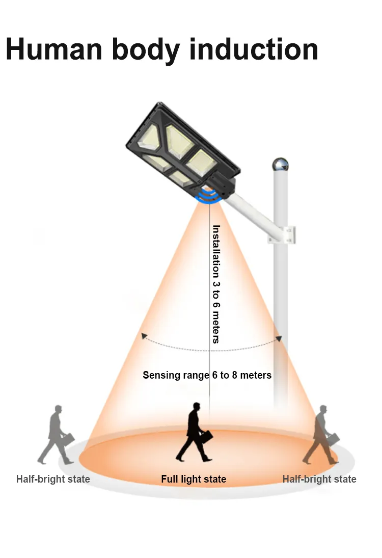 Highlight energy saving outdoor IP65 Waterproof ABS Body Induction Automatic Solar Street Light