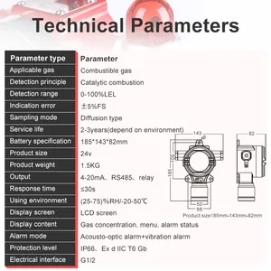 RTTPP Fixed Gas Content Leak Alarm LEL Monitor / LPG / EX / COMB / Natural Combustible Gas Detector